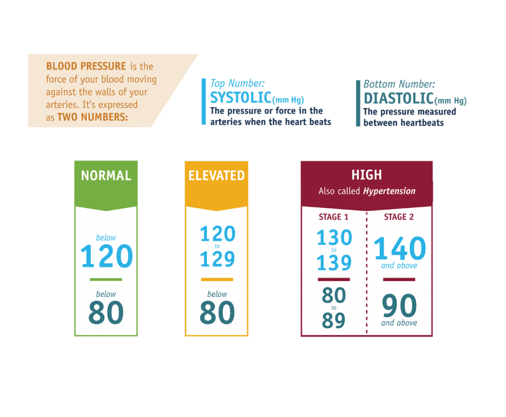 Diet For Hypertension Control Your Blood Pressure Effectively Diet4all